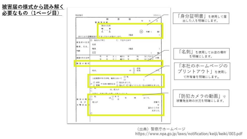 体験談】10回以上警察に行って分かった、万引き・盗難の被害届の出し方 