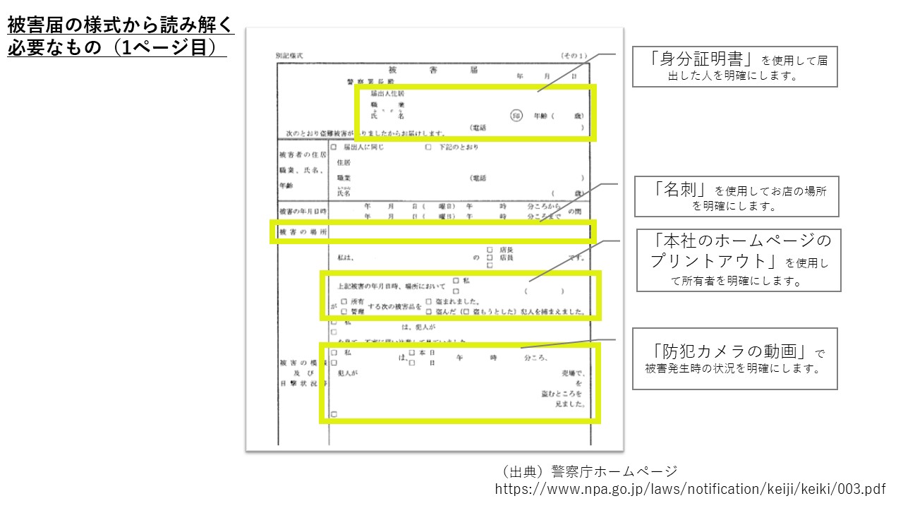 活動歴および当時の関連ビジュアル記録